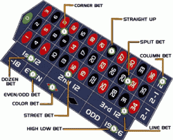 online roulette - gambling online