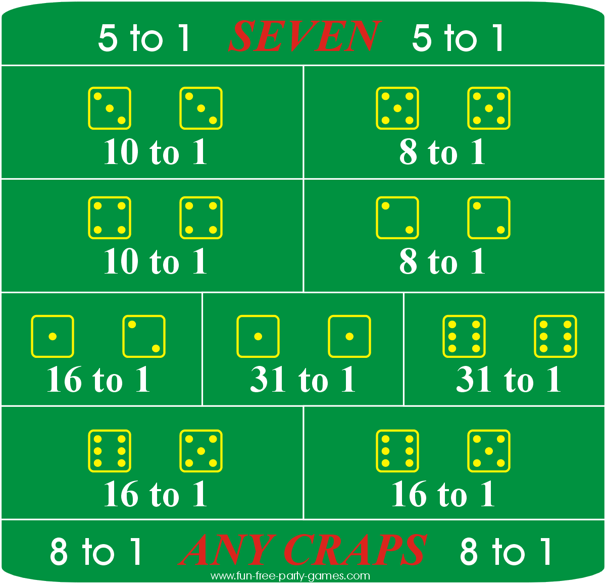 Craps Board Explained